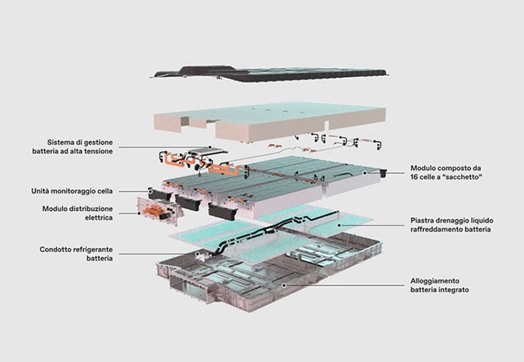 Një paketë e madhe e qelizave të baterisë <span>në module</span>